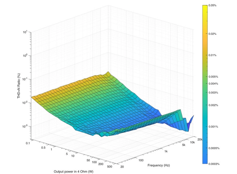Compact Amplifiers Are Reshaping Professional Installation Audio