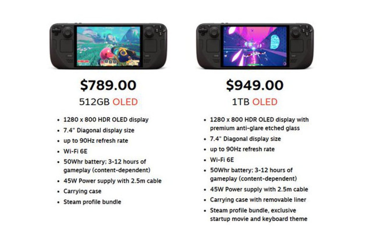 Steam Deck OLED Price Surge Puts It Above PS5 Pro and Reshapes Handheld Gaming
