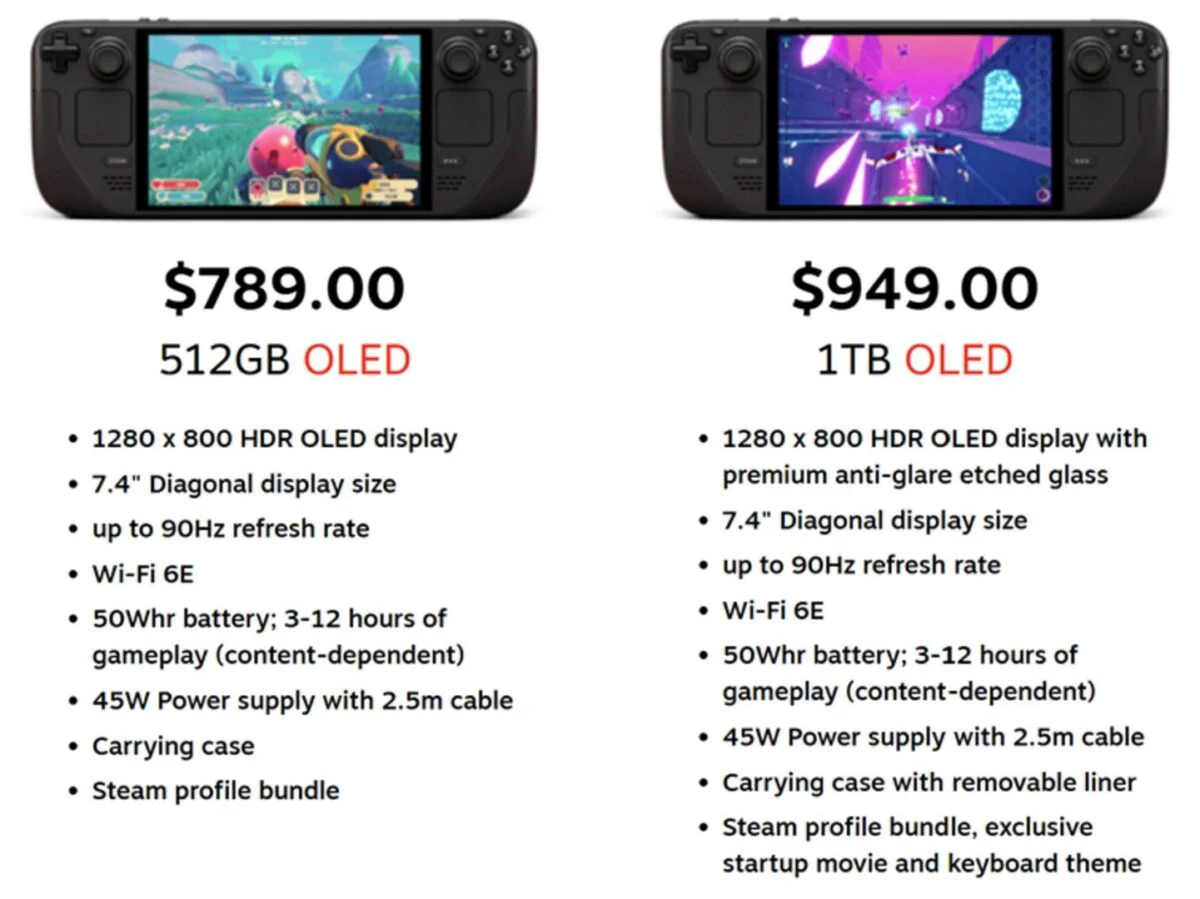 Steam Deck OLED Prices Surge Past $900: What’s Driving the Jump in Handheld Gaming Costs
