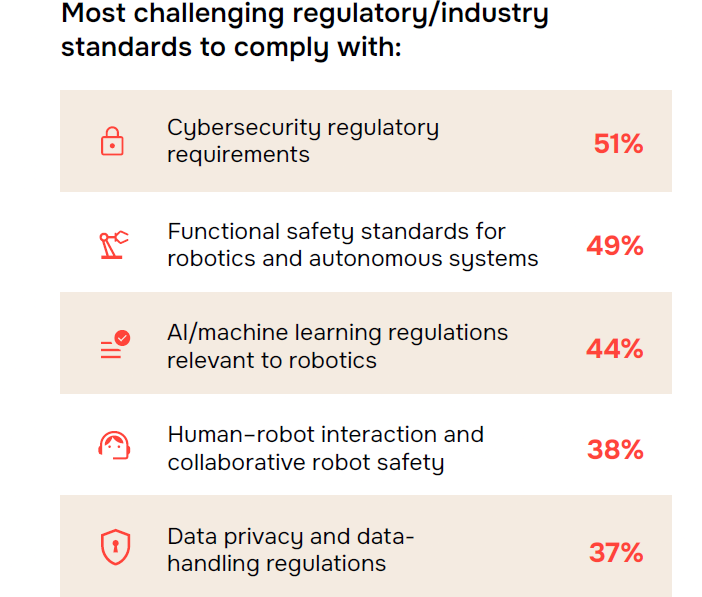 Why Software—Not Hardware—Is Holding Back the Robotics Revolution