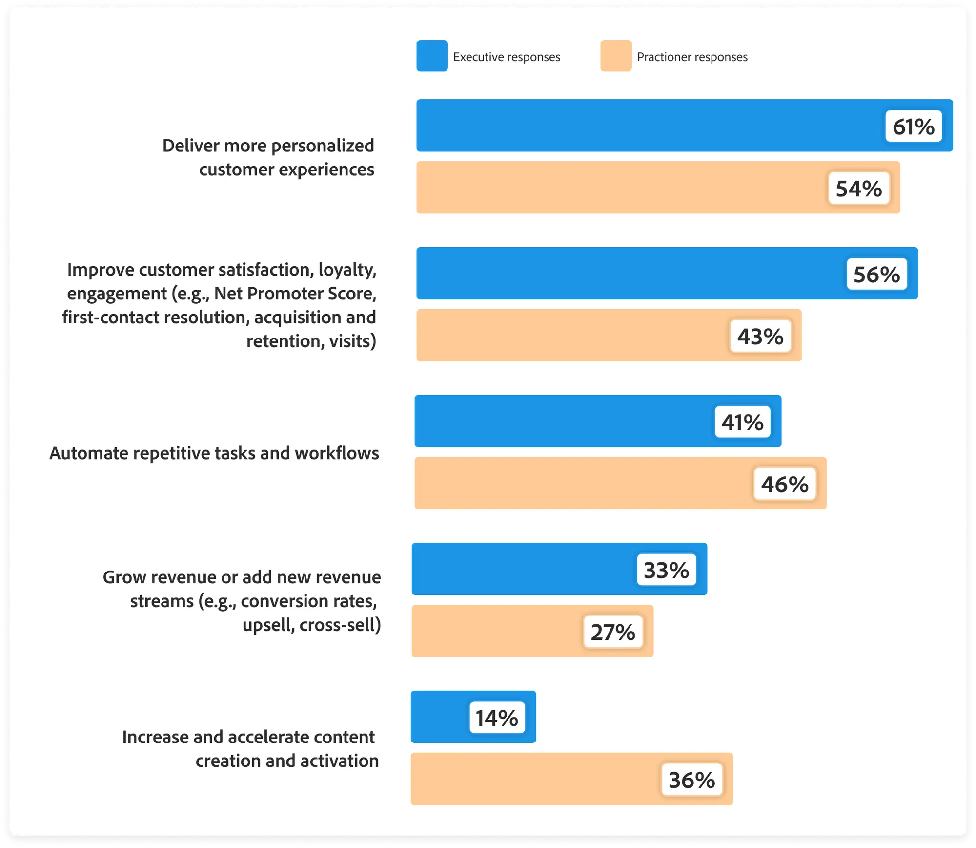 Why Most Enterprises Are Failing at AI Readiness Despite Aggressive Adoption Plans