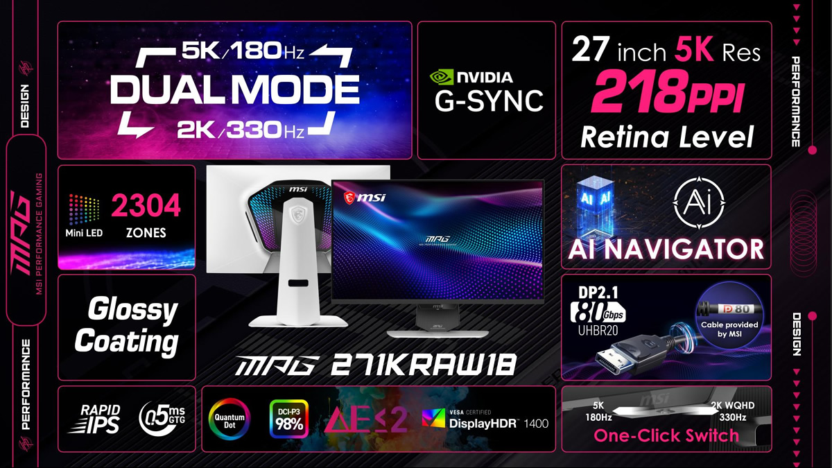 MSI’s New Gaming Monitors Marry 5K Mini‑LED and Triple‑Mode QD‑OLED