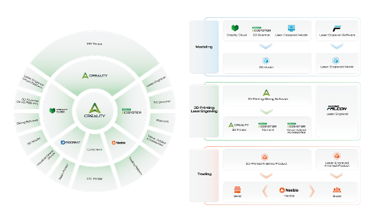 From Hardware to AI: Creality’s Bet on a Full 3D Printing Ecosystem