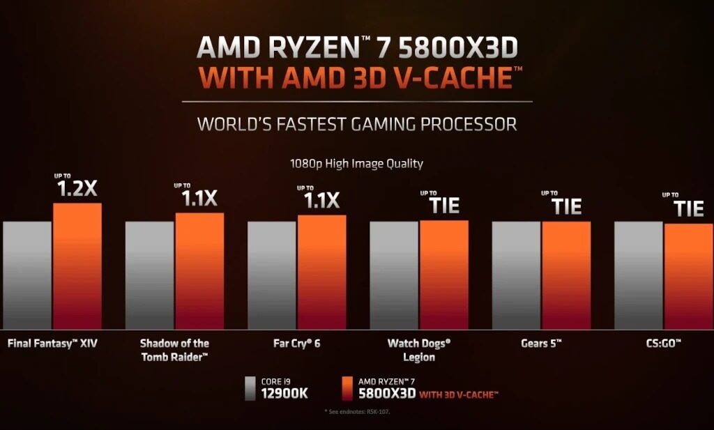 AMD Splits Its Strategy Between Budget Gaming and Workstation Power
