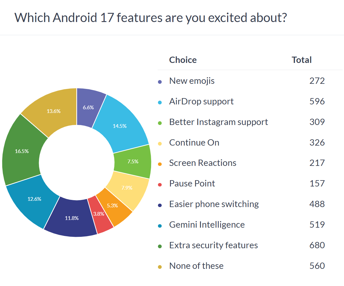 Android 17’s Enterprise Security Overhaul: What IT Needs to Know