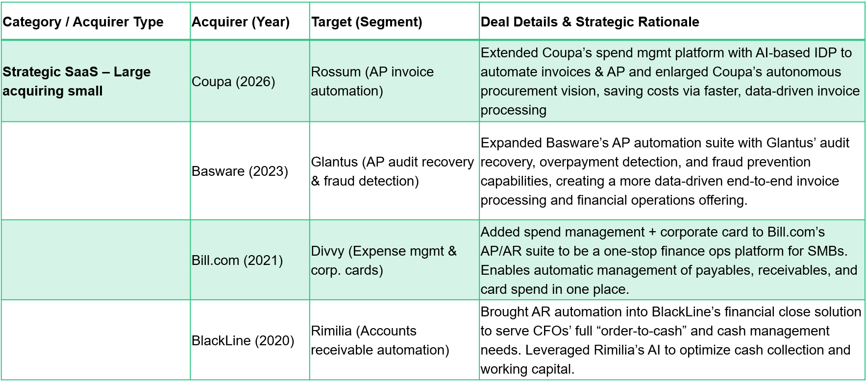 Why Enterprise Software Giants Are Racing to Acquire AI Execution Capabilities