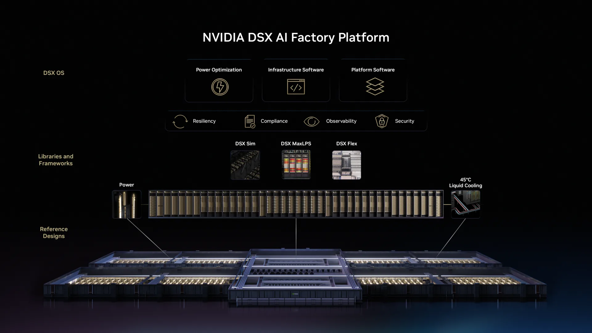 NVIDIA DSX: A Full-Stack Platform for AI Factory Infrastructure