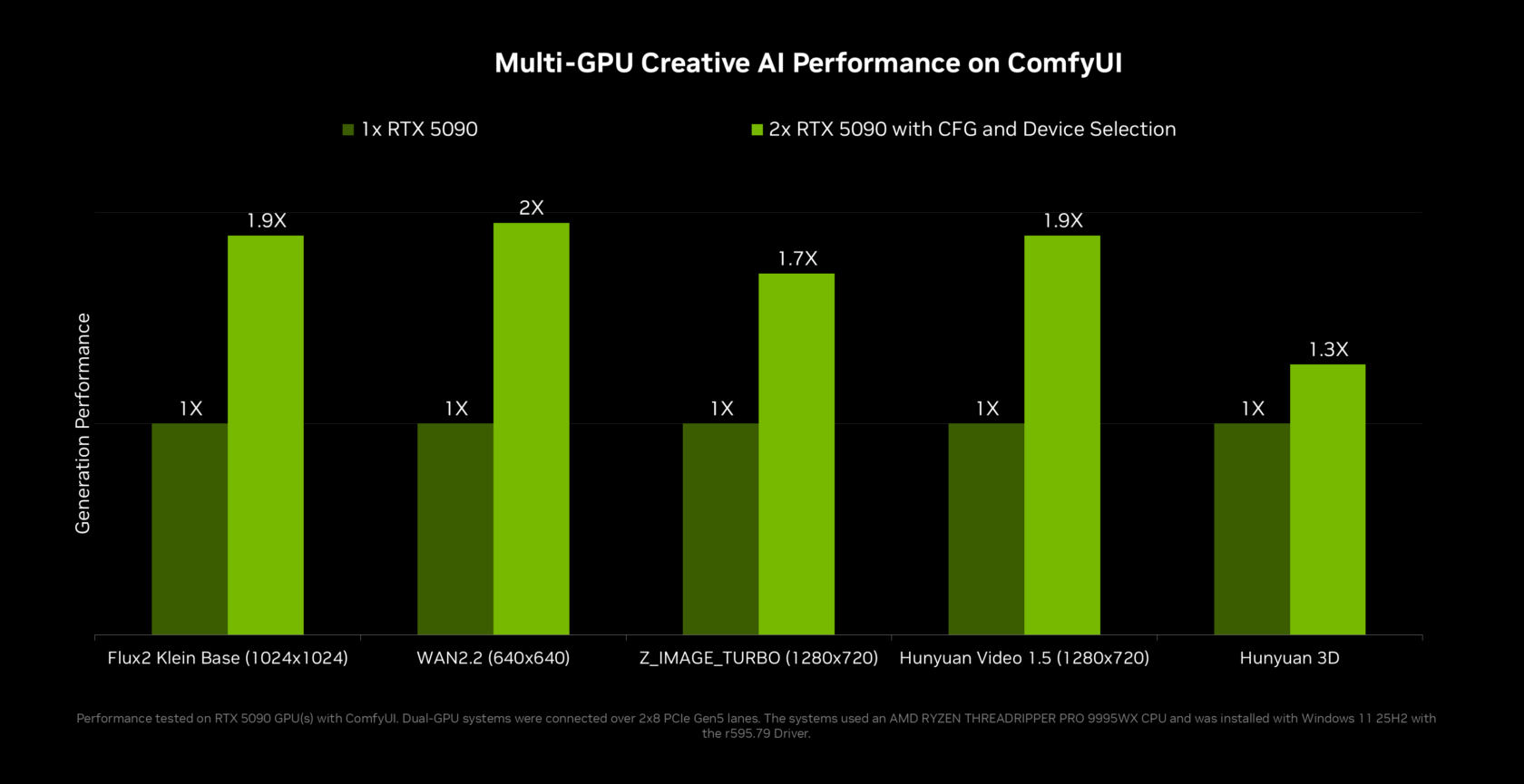 RTX Spark Brings Data Center AI Power to Your Laptop