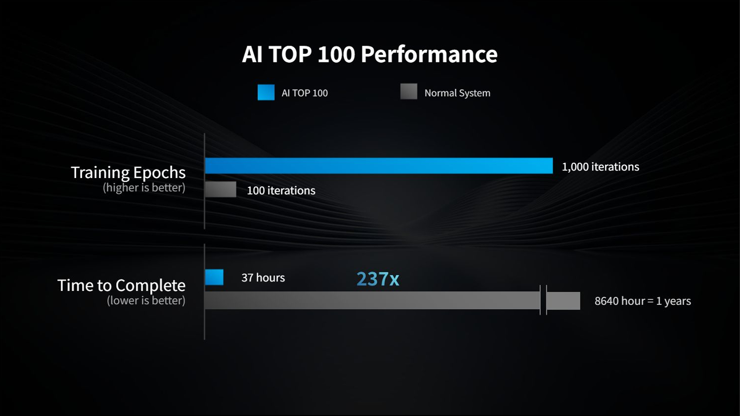 GIGABYTE’s AI TOP Desktops Put 405B-Parameter LLMs on Your Desk