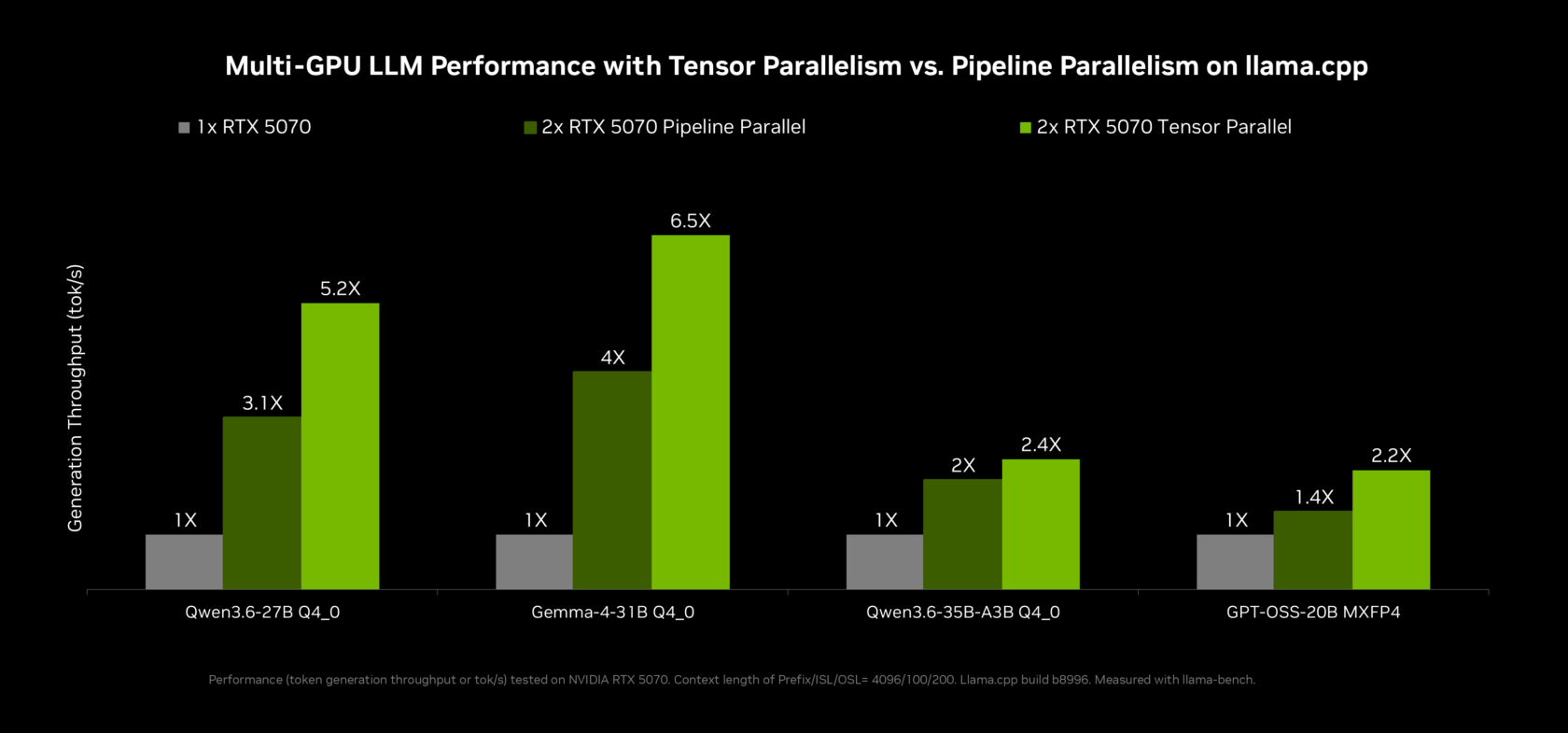NVIDIA RTX Spark Brings Personal AI Agents to Windows PCs