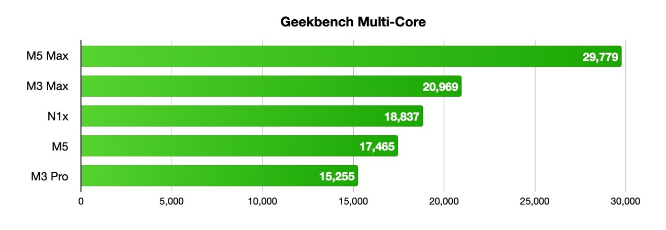 NVIDIA RTX Spark Blends Grace CPU and Blackwell GPU as an Apple Silicon Alternative