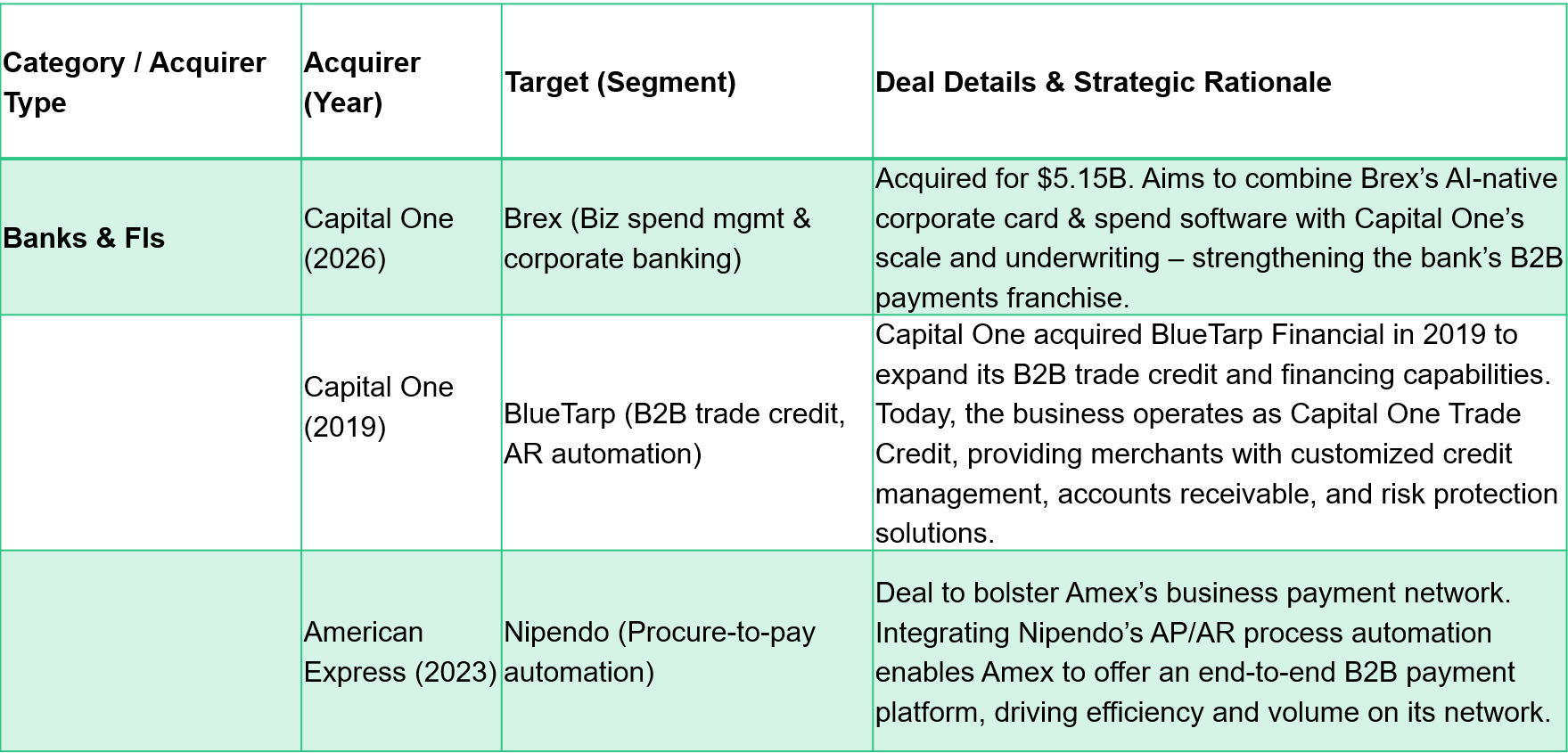 Why Enterprise Software Giants Are Racing to Acquire AI Execution Capabilities