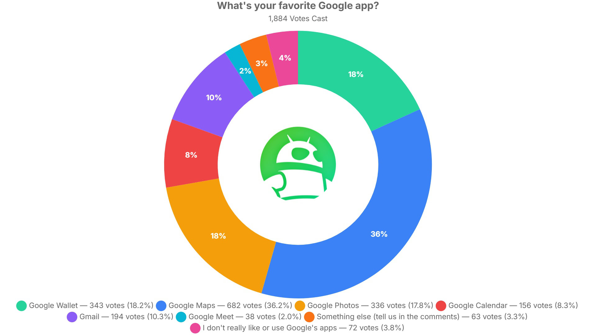 We Asked Readers to Rank Google’s Best Apps—Here Are the Clear Winners