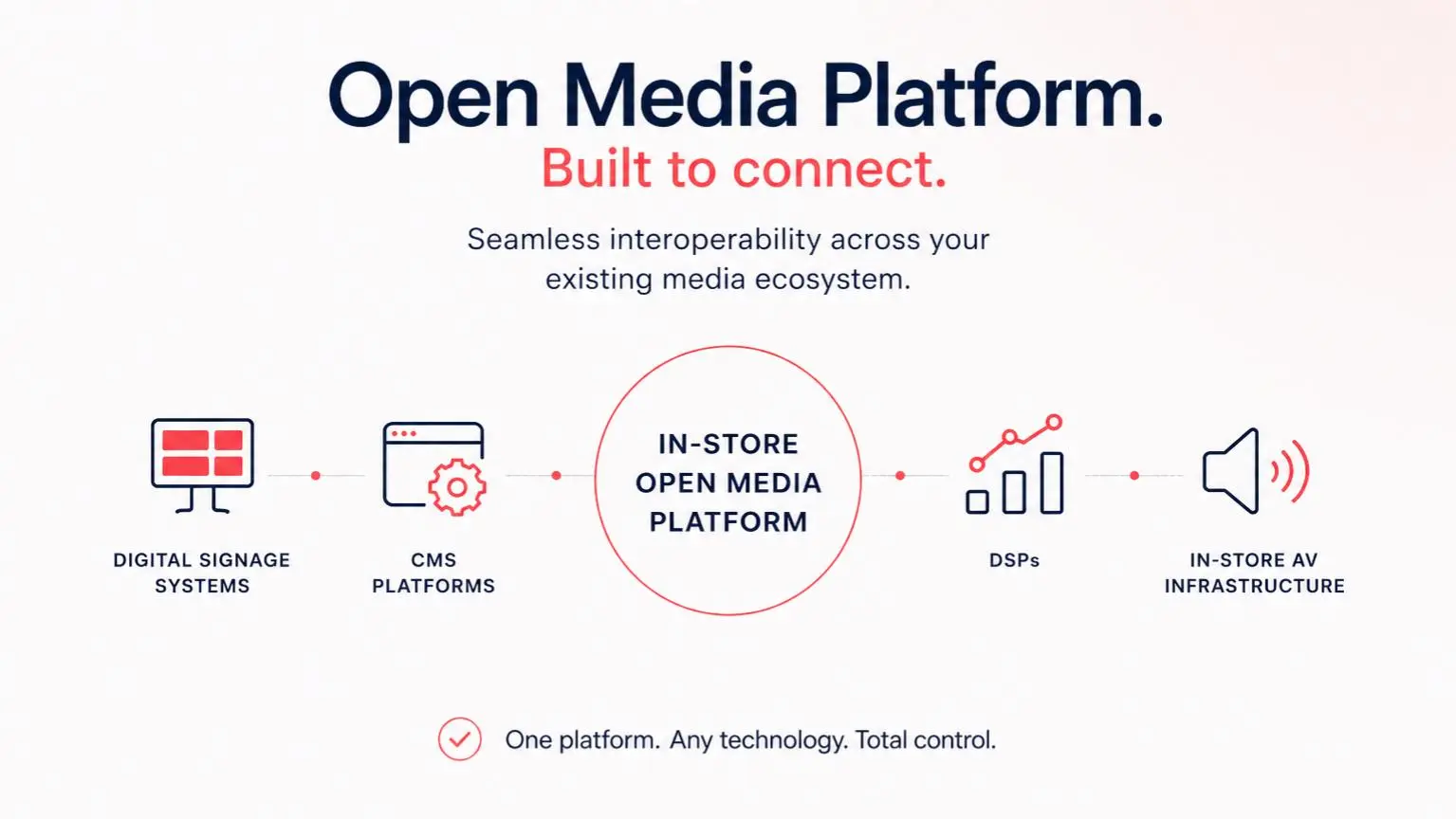 Why Content Partnerships Are Replacing Traditional CMS in Digital Signage
