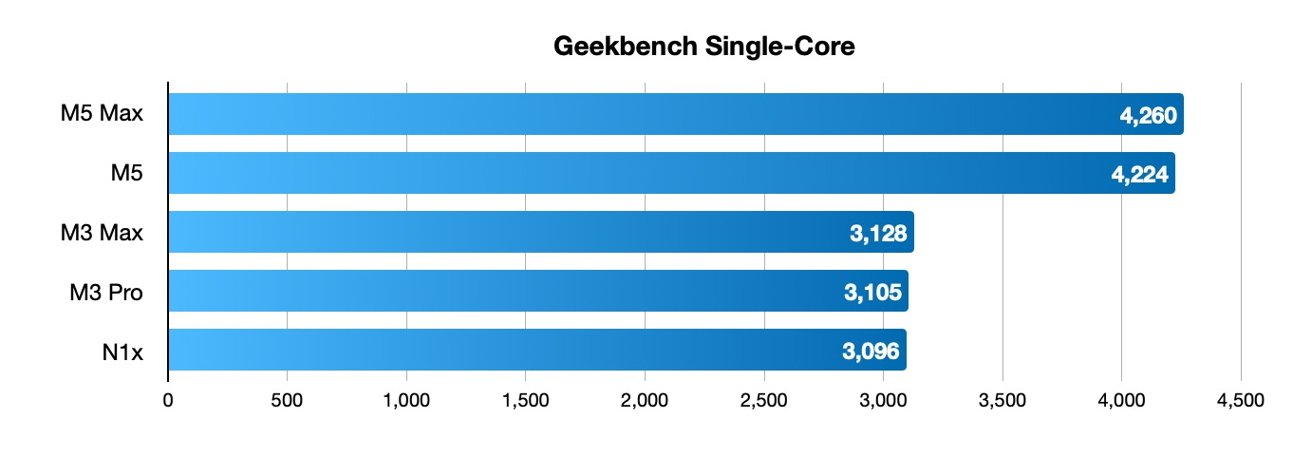 NVIDIA RTX Spark Blends Grace CPU and Blackwell GPU as an Apple Silicon Alternative