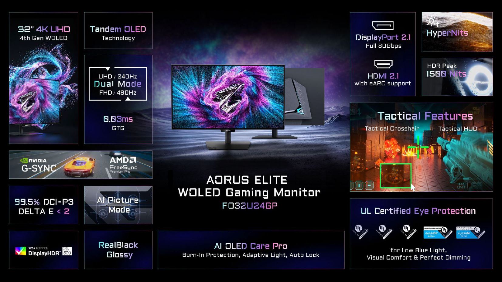 AORUS Elite Gaming Monitors: 5K Mini LED vs 540Hz OLED