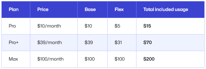 GitHub Copilot’s New Token-Based Billing: How Costs Are Changing