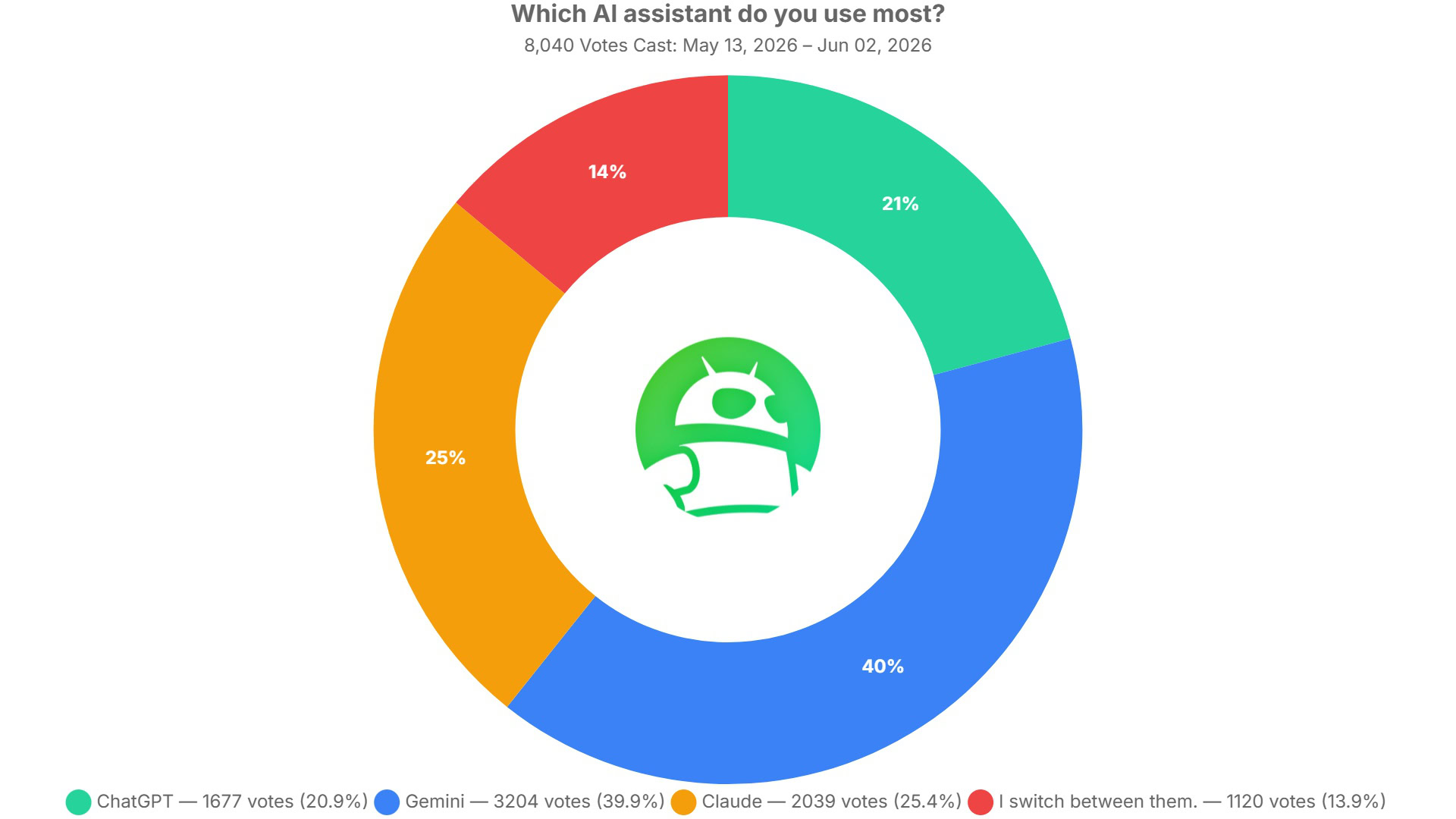 We Tested Gemini and Claude on Real Tasks—Which AI Wins?