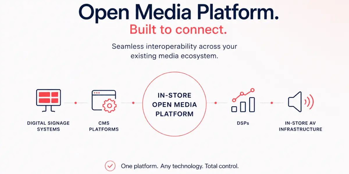 Retailers Gain New Control Over In-Store Media Networks