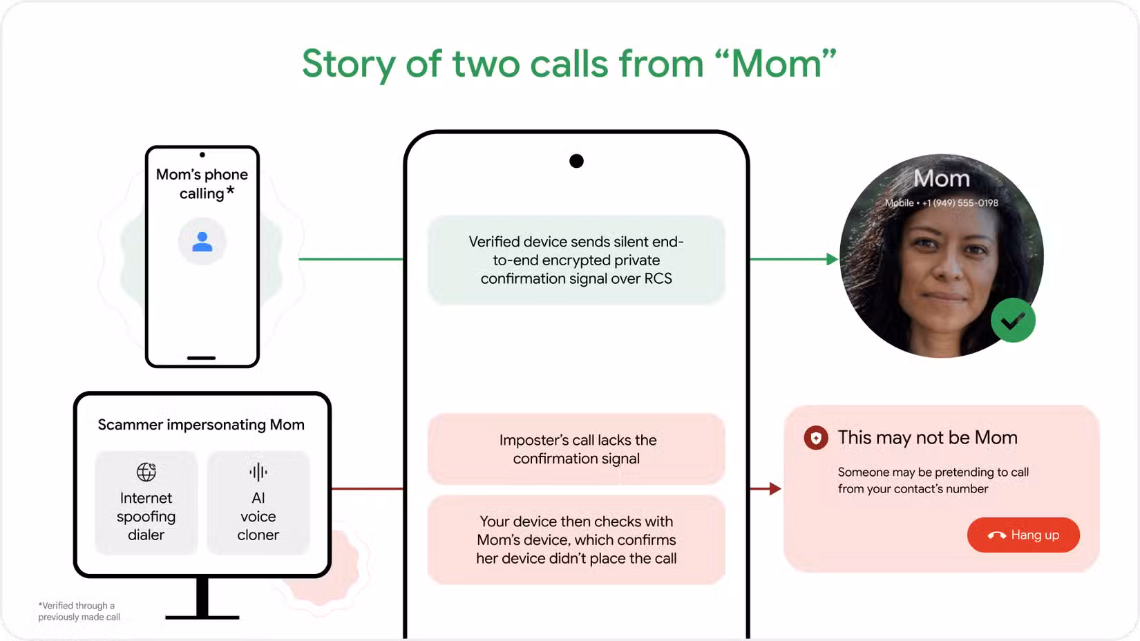 Android’s New Fake Call Detection Takes On Contact Impersonation