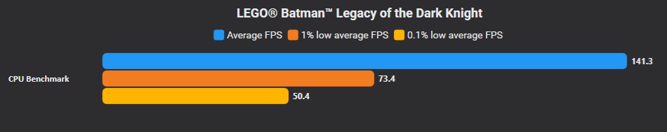 How to Boost PC Gaming FPS by 40% with Smart Settings Tweaks