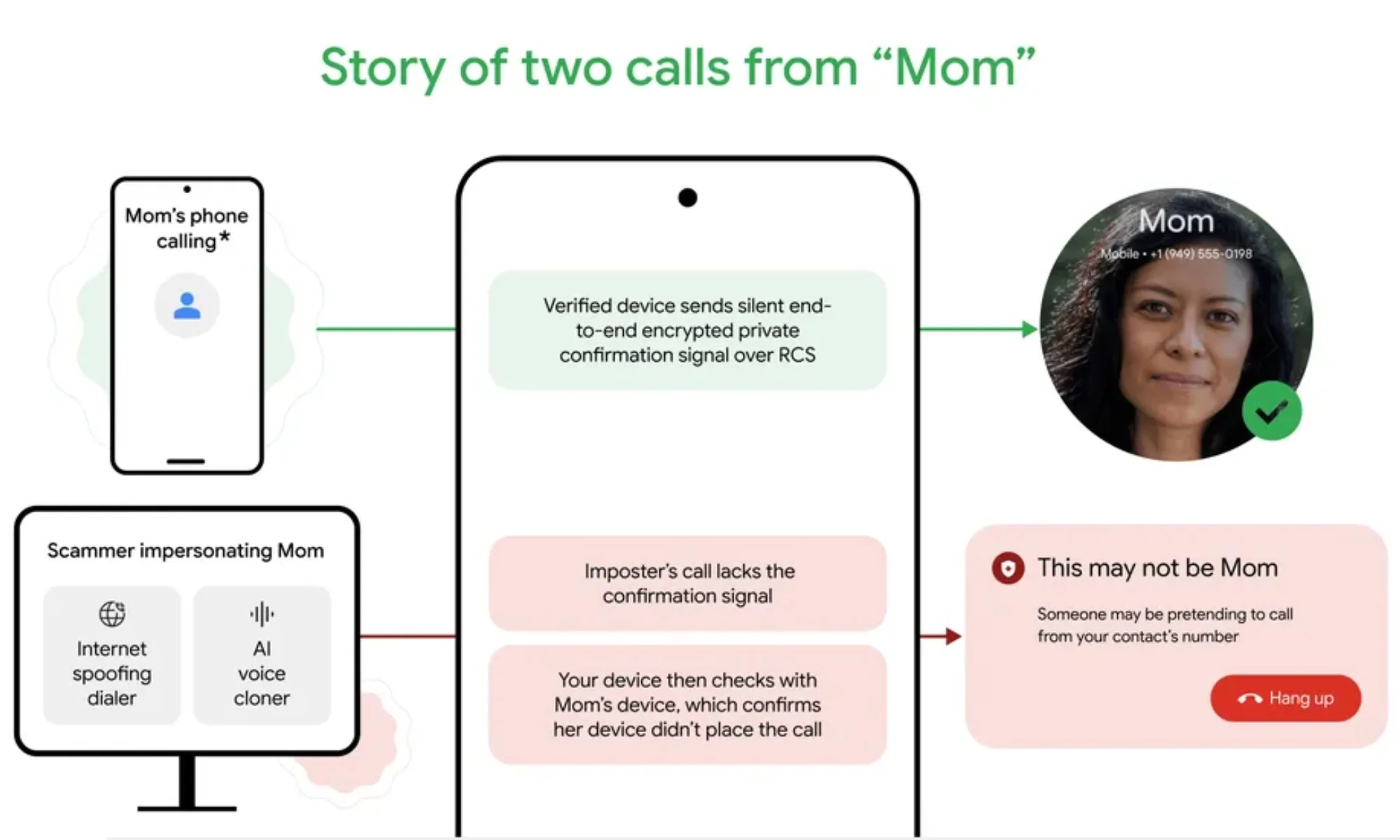 Android’s New AI Voice Detection Is Taking On Phone Scams