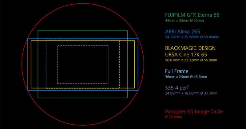 Three Major Lens Makers Race to Own the 65mm Cinema Market
