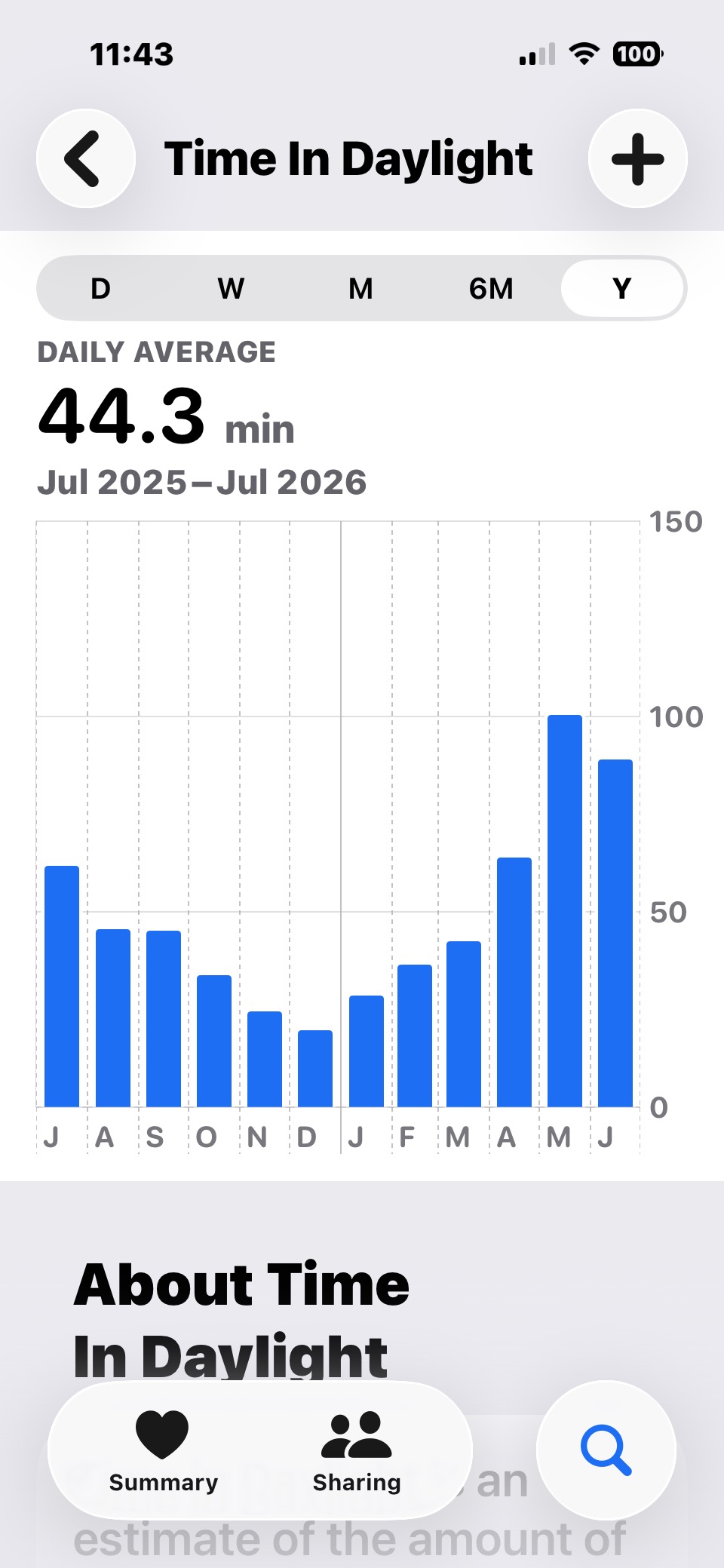 Your Apple Watch Can Track Daylight Exposure—and Why It Matters