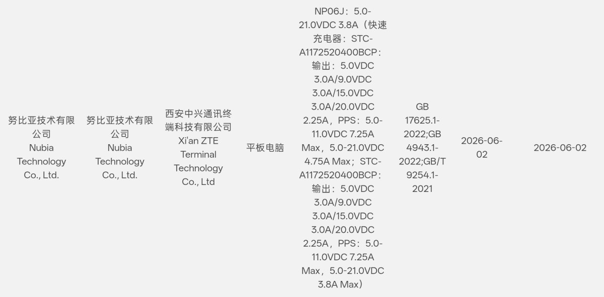 RedMagic Astra 2 Tablet Certified: Specs and Gaming Power Explained