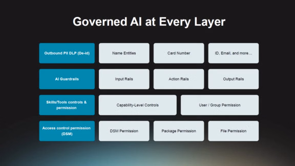 Synology Turns DSM into a Private AI Data Platform for Enterprise Storage