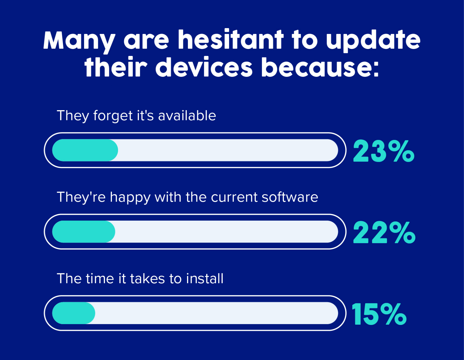 Why Millions Are Delaying App Updates Despite the Risks