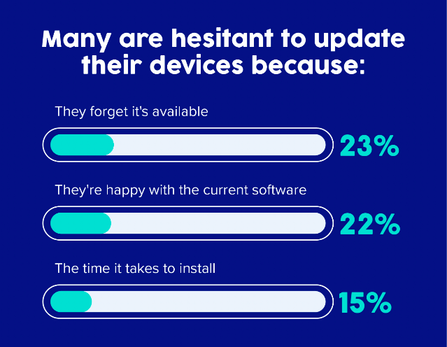Why Millions Are Delaying App Updates Despite the Risks