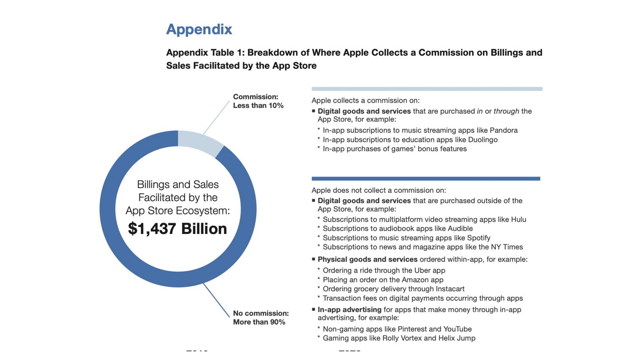 App Store Ecosystem Payouts Hit src=