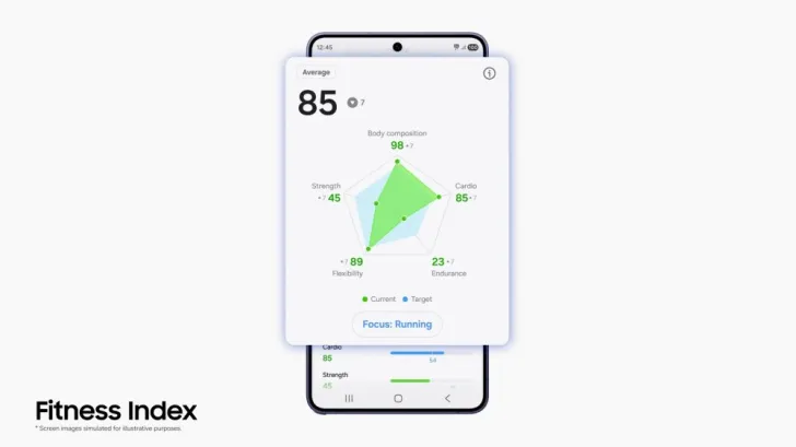 Samsung Health’s New AI Turns Galaxy Watch Data Into Real-World Guidance