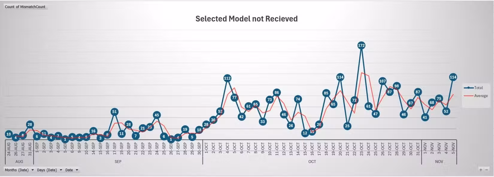 Why Perplexity Pro Users Are Canceling: Inside the AI Search Backlash