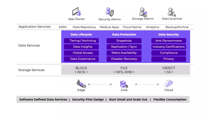 Enterprise Storage Systems Win NVIDIA Certification for AI at Scale