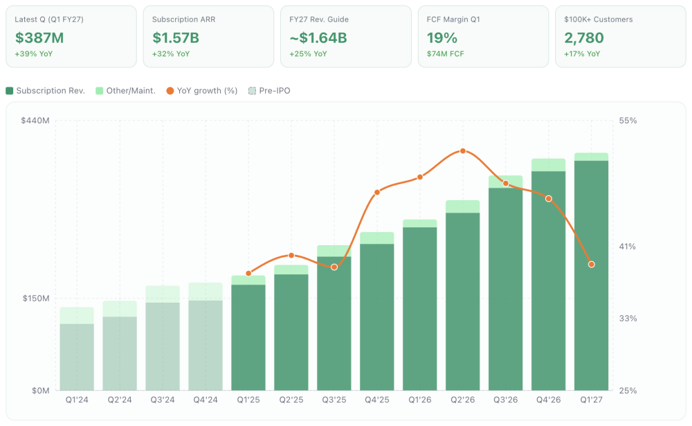 The $134B Data Platform Showdown Reshaping Enterprise AI Spend