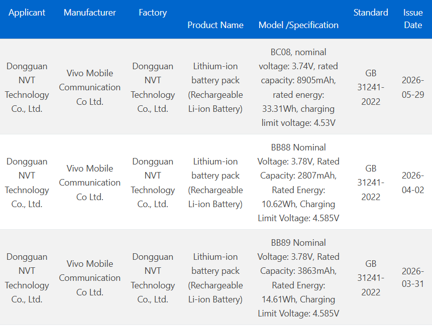 Vivo X Fold 6 Leaks Point to Dimensity 9500 and Huge Battery Upgrade