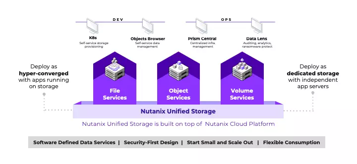 Enterprise Storage Systems Win NVIDIA Certification for AI at Scale