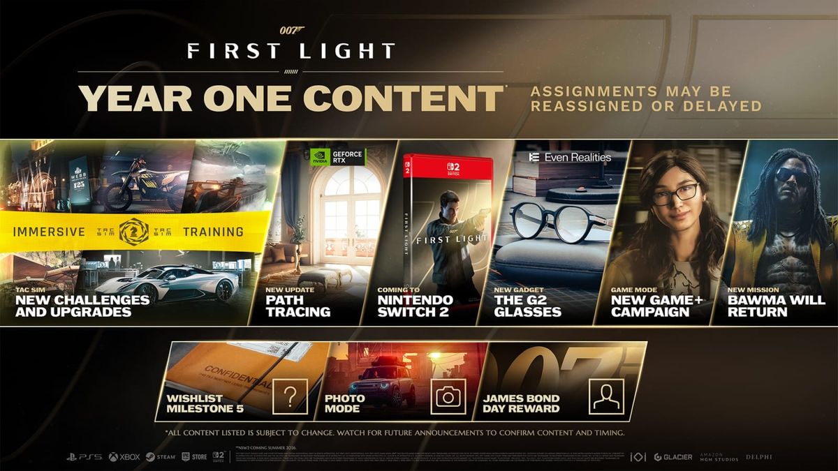 Monster Hunter Wilds, Witcher 4, and 007: How Post-Launch Roadmaps Are Rewriting Game Lifecycles