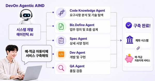Three Agentic AI Governance Platforms Aim to Make Enterprise Deployment Safe