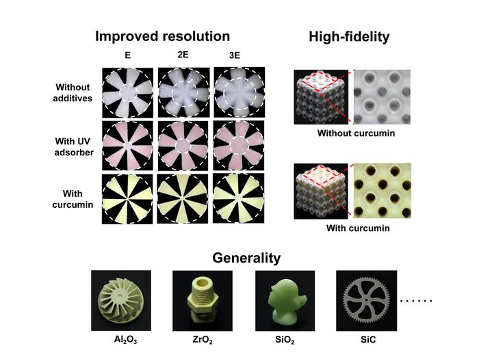 Bacteria-Based Bioplastics and Recyclable Resins Are Transforming 3D Printing Sustainability