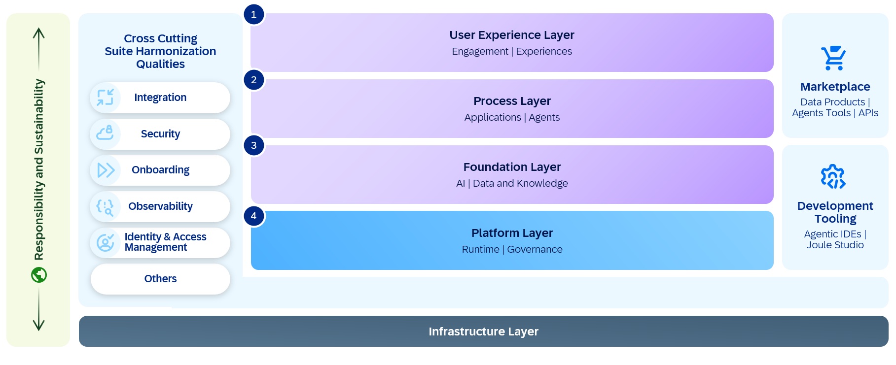 SAP’s Autonomous Enterprise Vision Hits a Governance Wall