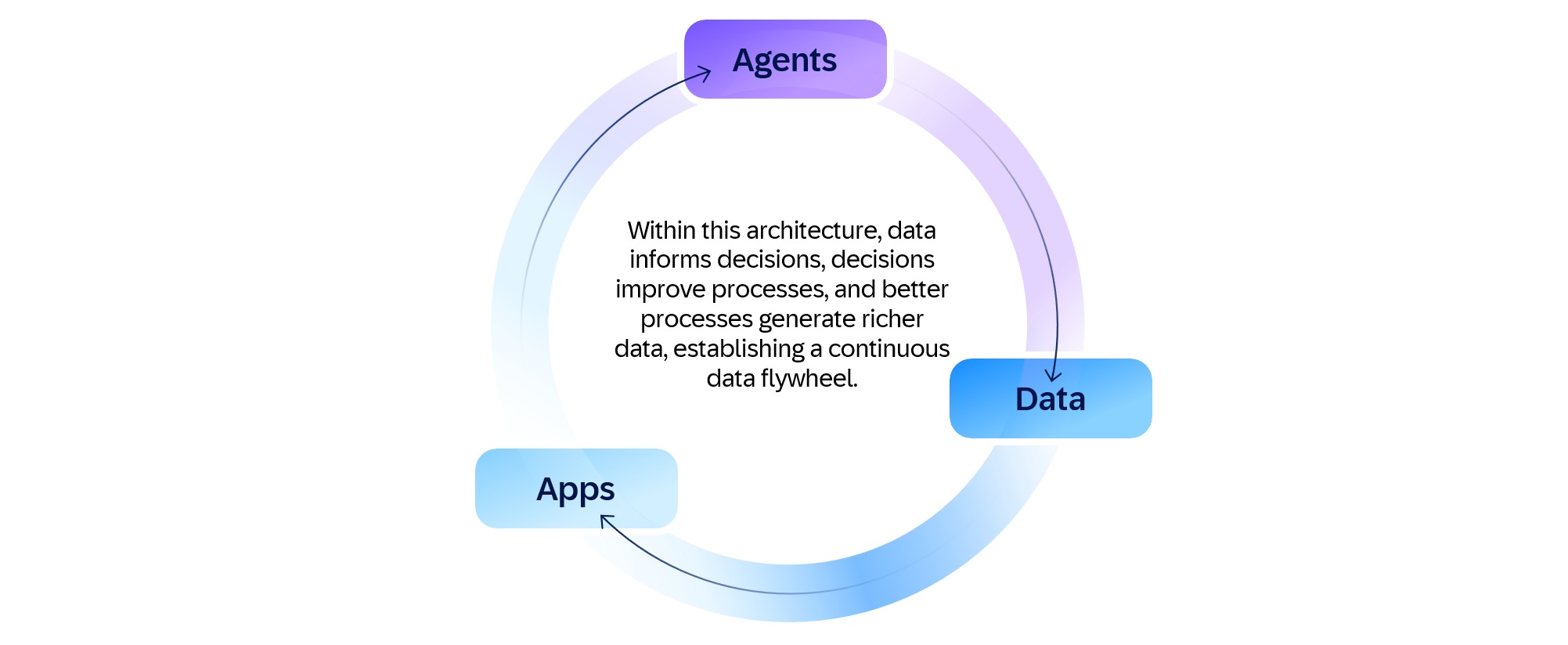 SAP’s Autonomous Enterprise Vision Hits a Governance Wall