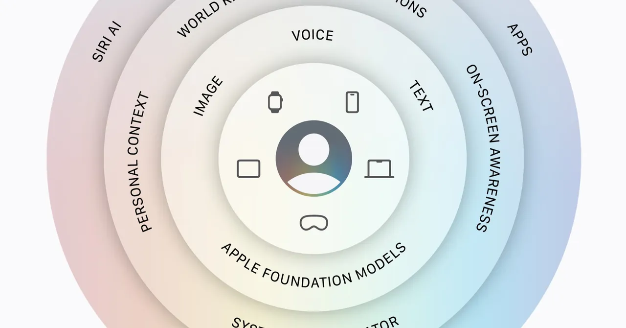 Apple’s Overhauled Siri AI Taps Google Gemini — With Limits
