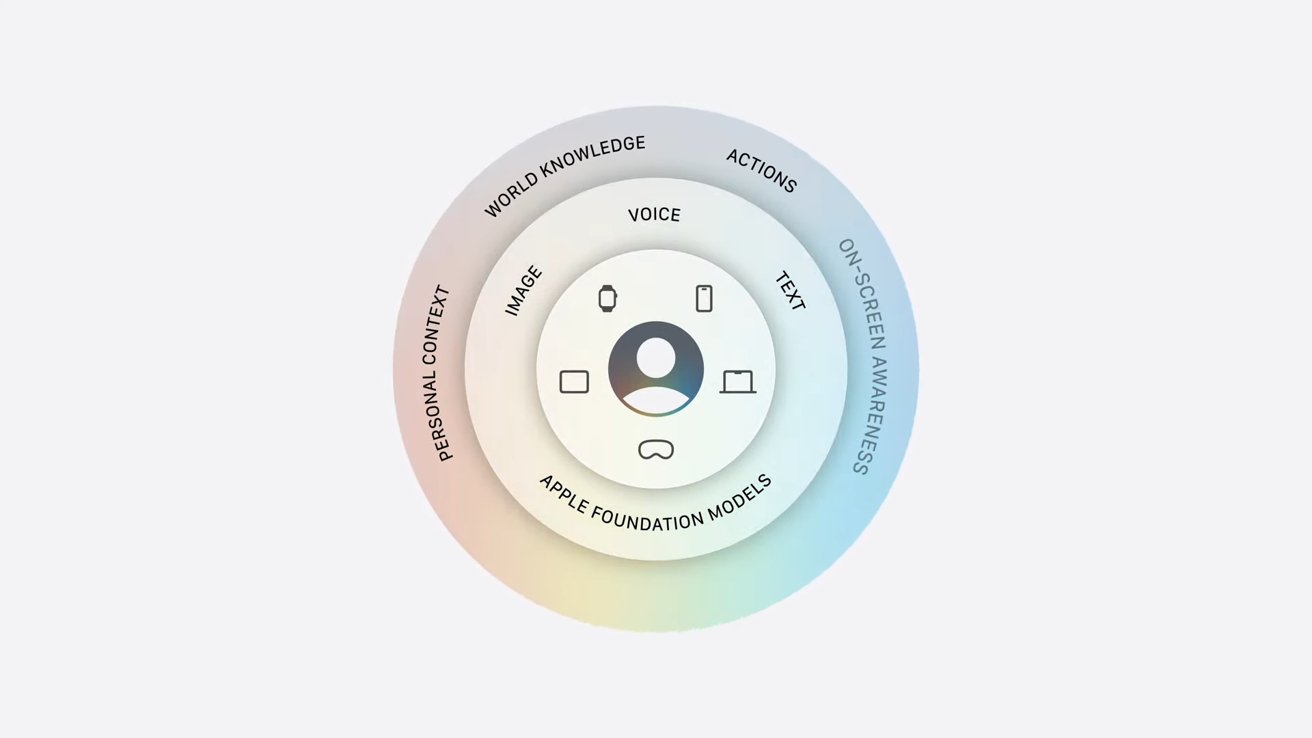 Inside iOS 27’s Liquid Glass Slider and Faster Volume Controls