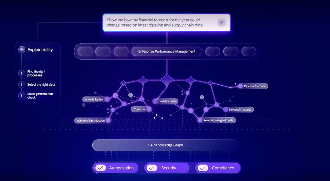 SAP’s Autonomous Enterprise Vision Hits a Governance Wall