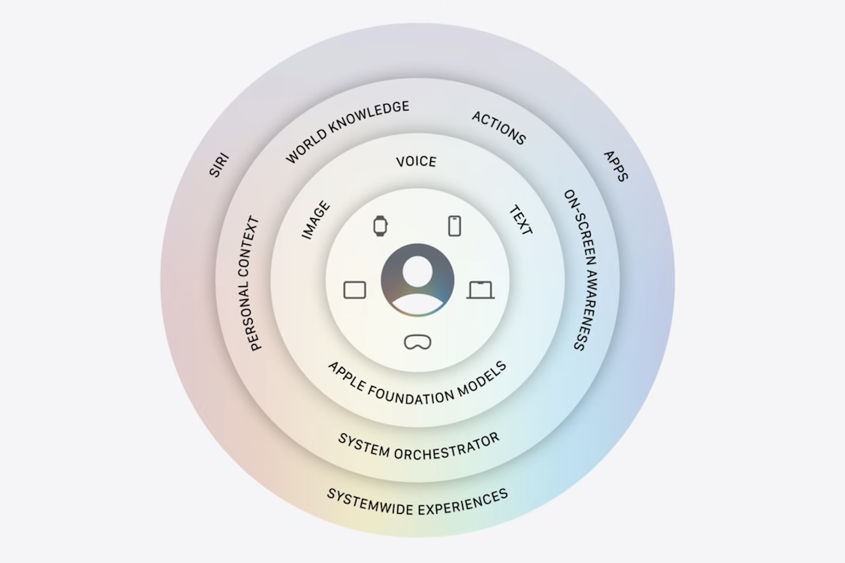 Apple’s Google AI Integration Puts iPhone Privacy in the Spotlight