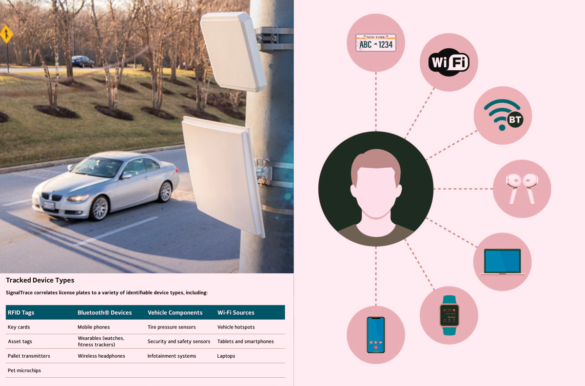 Your Smartwatch and Phone Are Joining a New Surveillance Web