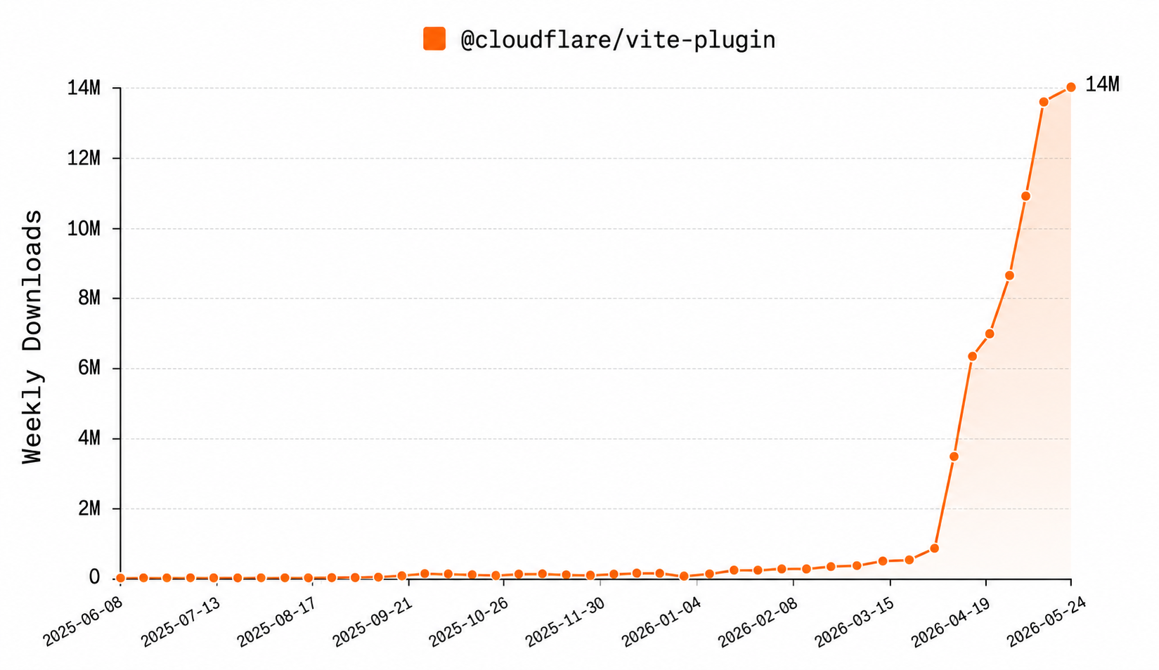 Cloudflare Acquires VoidZero to Build AI-Native Web Stack
